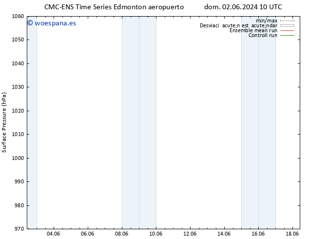 Presión superficial CMC TS sáb 08.06.2024 10 UTC