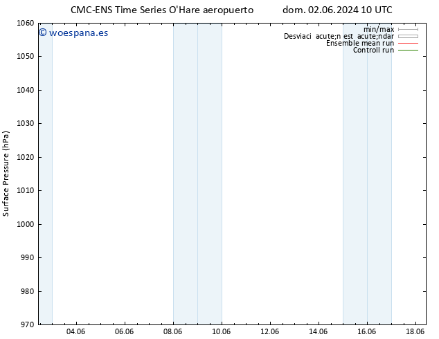 Presión superficial CMC TS mié 05.06.2024 04 UTC