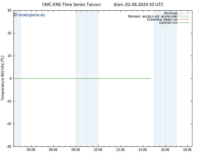Temp. 850 hPa CMC TS lun 03.06.2024 04 UTC