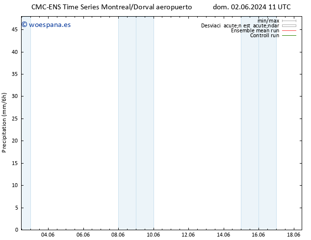 Precipitación CMC TS jue 06.06.2024 11 UTC