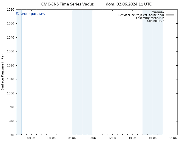 Presión superficial CMC TS jue 06.06.2024 11 UTC