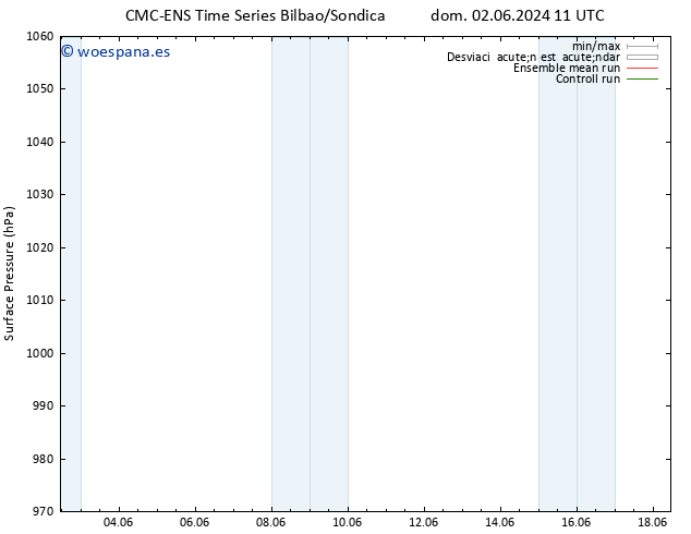 Presión superficial CMC TS vie 14.06.2024 17 UTC