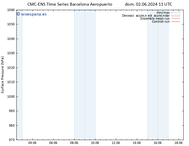 Presión superficial CMC TS dom 02.06.2024 17 UTC