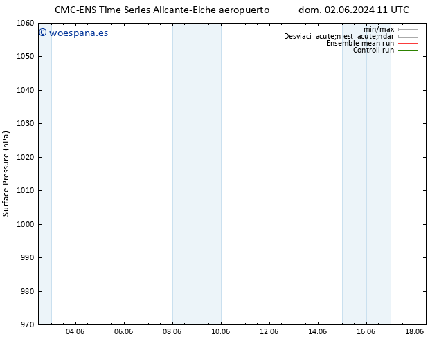 Presión superficial CMC TS lun 03.06.2024 11 UTC