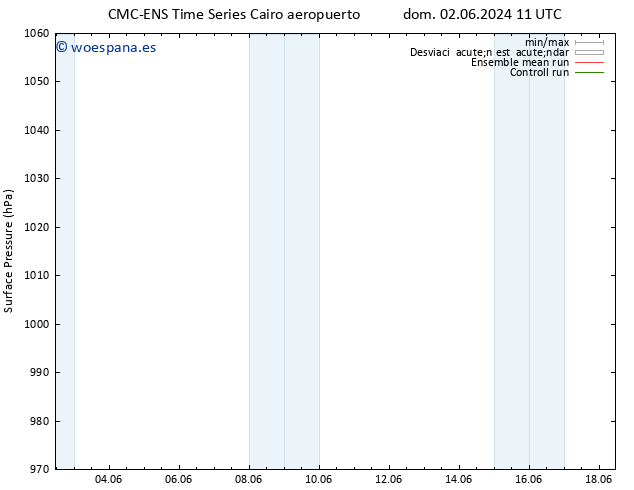 Presión superficial CMC TS dom 09.06.2024 11 UTC