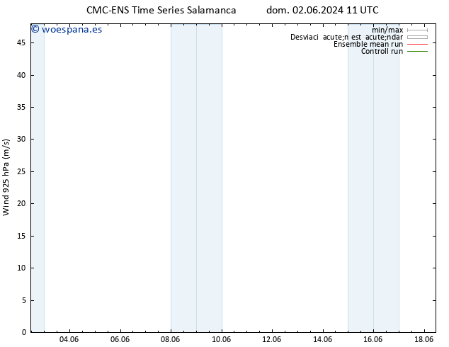 Viento 925 hPa CMC TS lun 03.06.2024 11 UTC