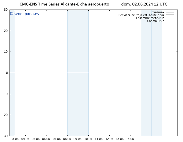 Temperatura (2m) CMC TS dom 02.06.2024 18 UTC