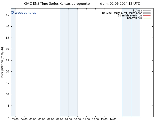 Precipitación CMC TS jue 06.06.2024 12 UTC