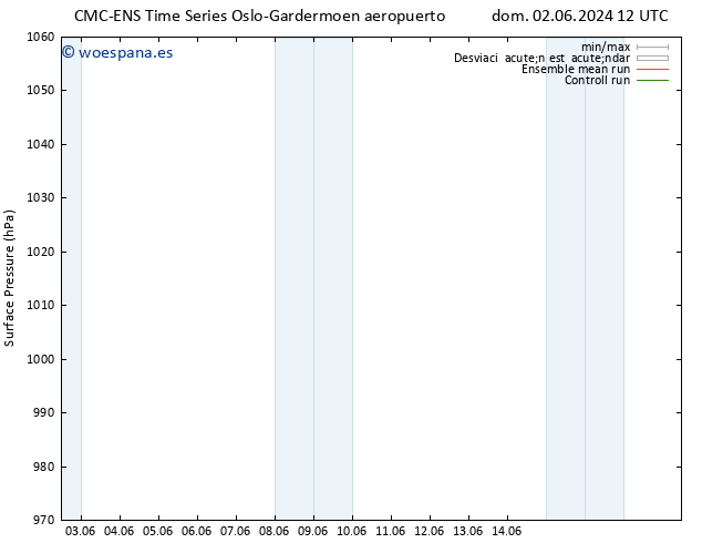 Presión superficial CMC TS mar 04.06.2024 06 UTC