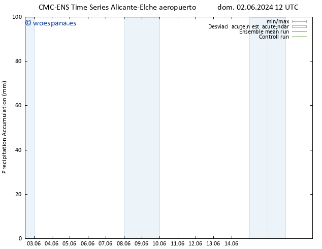 Precipitación acum. CMC TS lun 10.06.2024 12 UTC