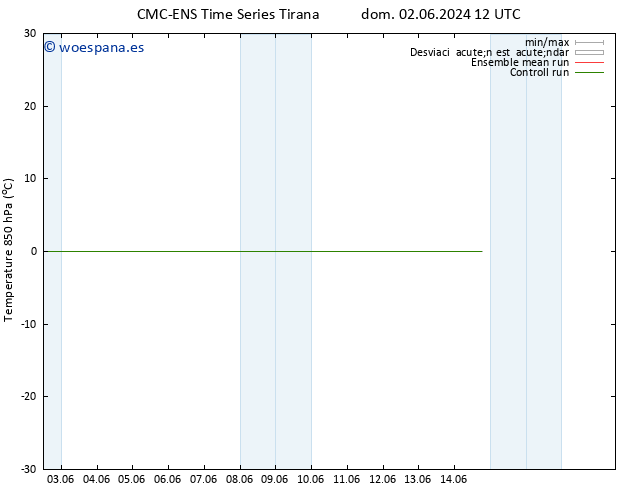 Temp. 850 hPa CMC TS lun 10.06.2024 00 UTC