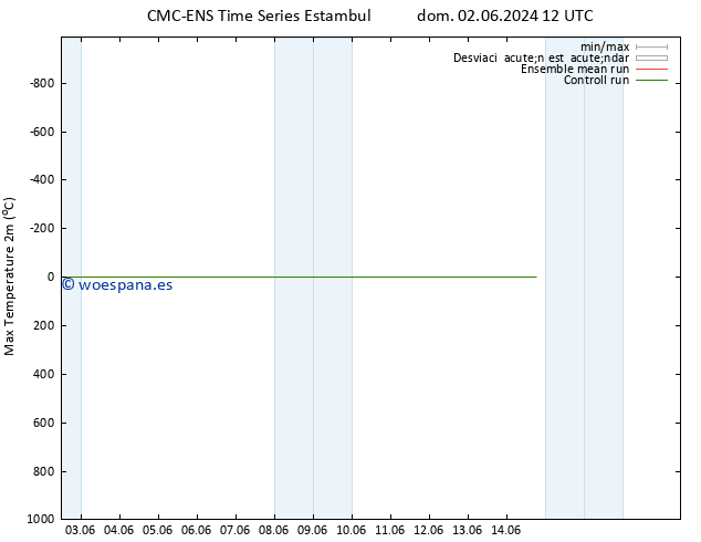 Temperatura máx. (2m) CMC TS dom 02.06.2024 12 UTC