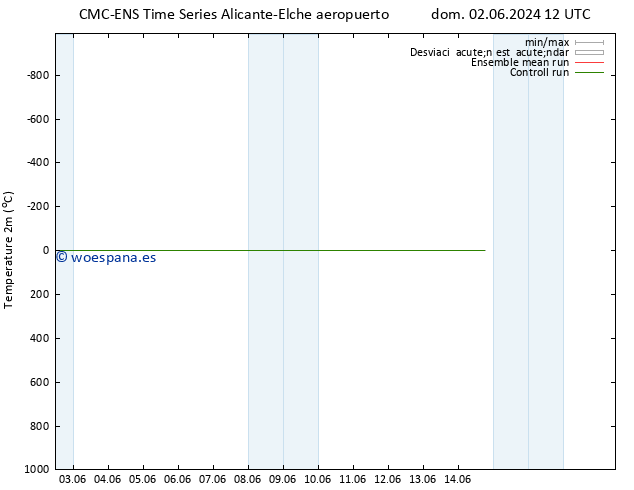 Temperatura (2m) CMC TS mar 11.06.2024 00 UTC