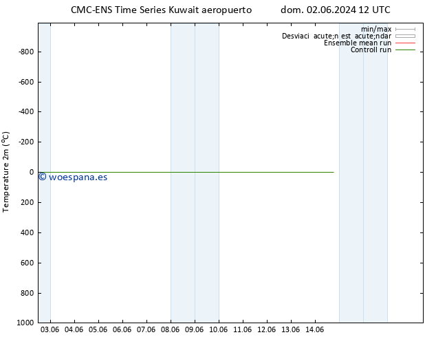 Temperatura (2m) CMC TS jue 06.06.2024 12 UTC