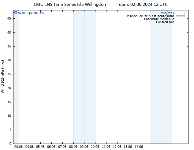 Viento 925 hPa CMC TS dom 09.06.2024 12 UTC