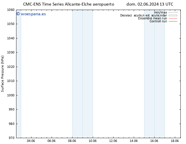 Presión superficial CMC TS dom 09.06.2024 01 UTC