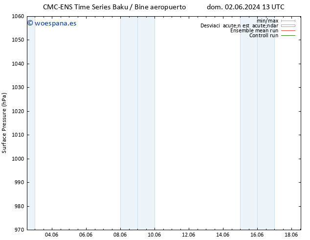 Presión superficial CMC TS mié 05.06.2024 13 UTC