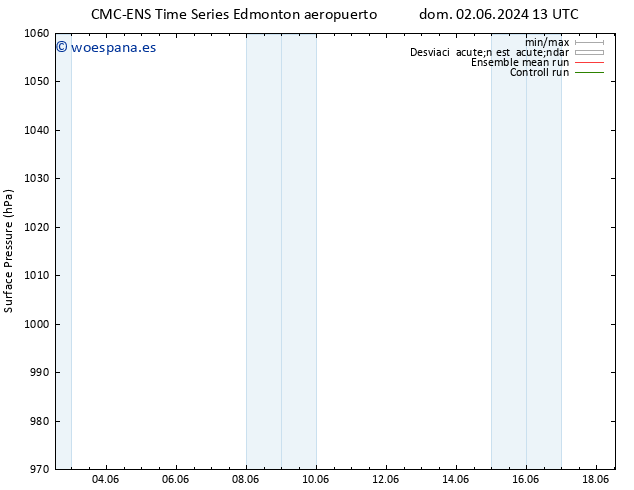 Presión superficial CMC TS mié 05.06.2024 07 UTC