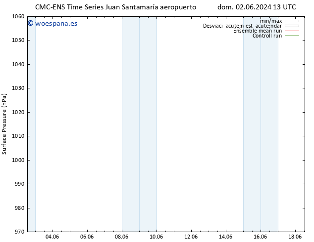 Presión superficial CMC TS jue 13.06.2024 01 UTC