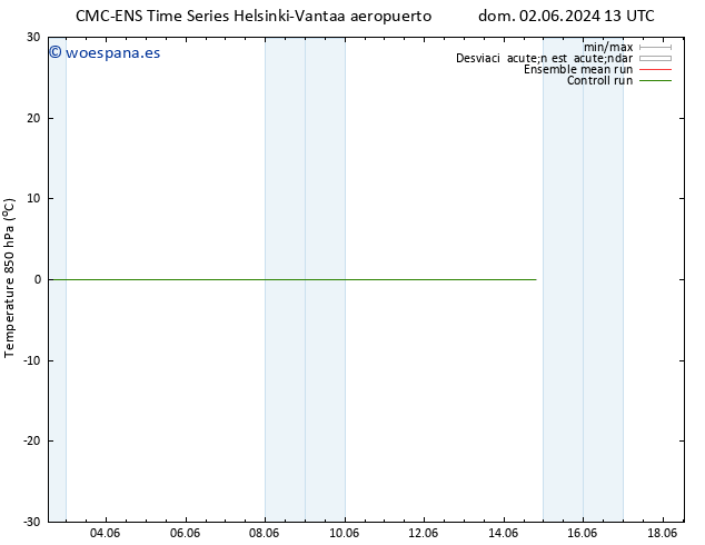 Temp. 850 hPa CMC TS lun 10.06.2024 01 UTC