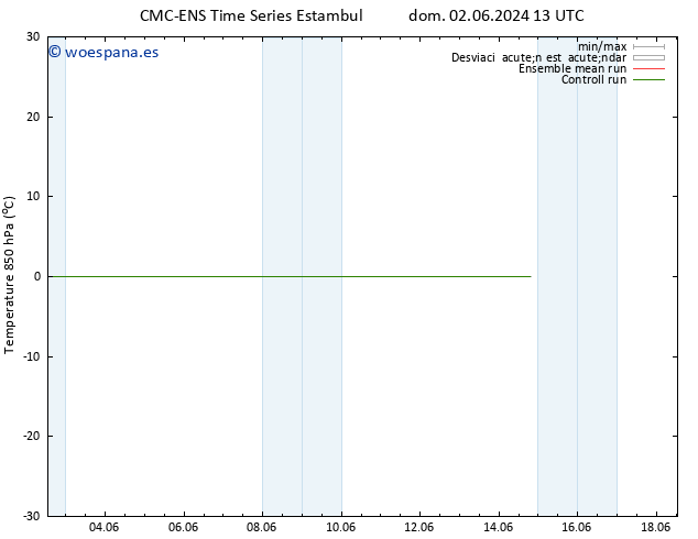Temp. 850 hPa CMC TS lun 03.06.2024 07 UTC