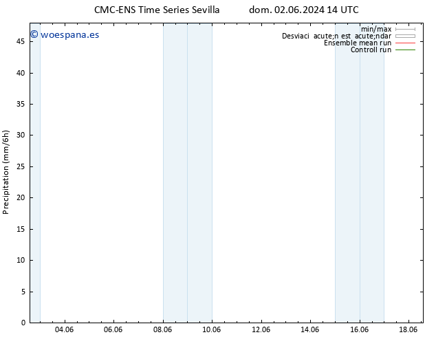 Precipitación CMC TS mié 05.06.2024 14 UTC