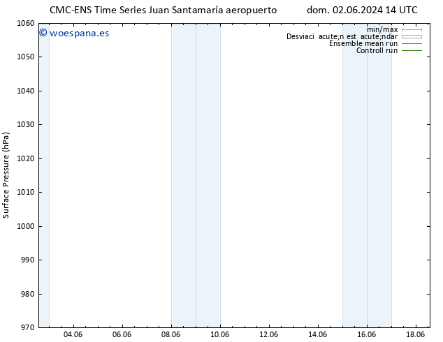 Presión superficial CMC TS mar 11.06.2024 02 UTC