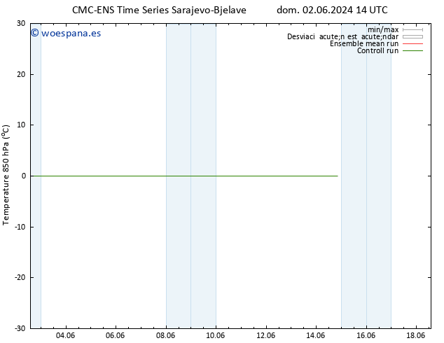 Temp. 850 hPa CMC TS lun 10.06.2024 02 UTC