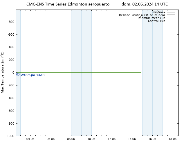 Temperatura máx. (2m) CMC TS dom 09.06.2024 08 UTC