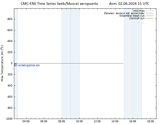 Temperatura máx. (2m) CMC TS sáb 08.06.2024 21 UTC