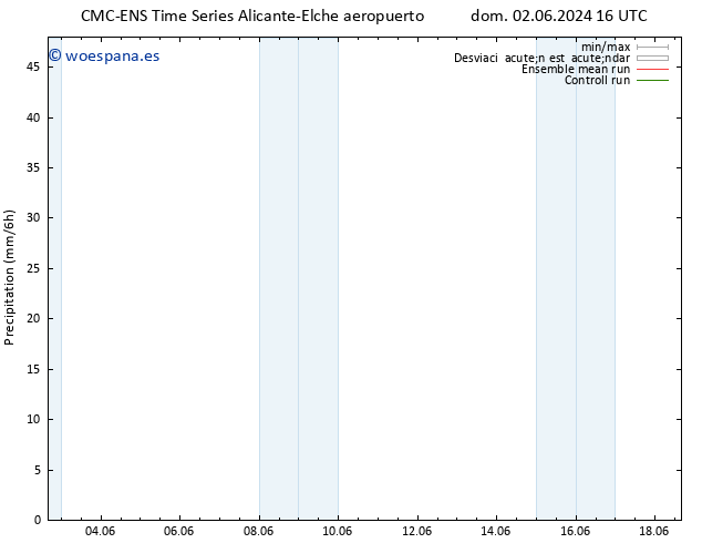 Precipitación CMC TS lun 03.06.2024 10 UTC