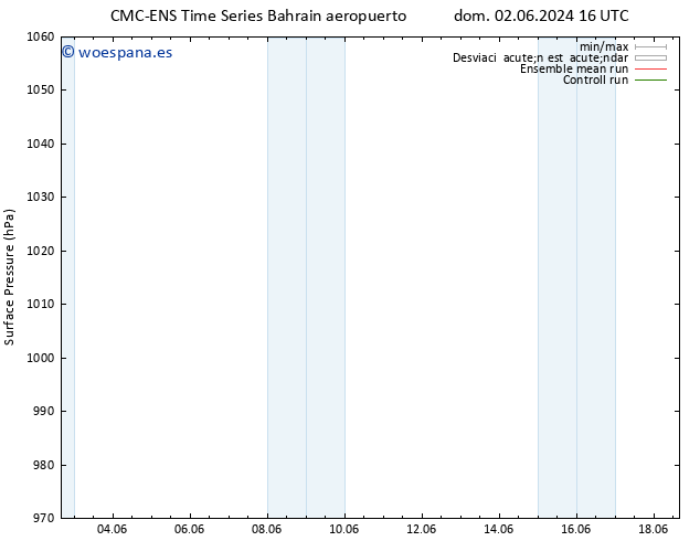 Presión superficial CMC TS dom 09.06.2024 04 UTC
