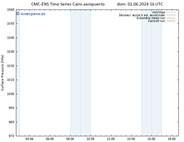 Presión superficial CMC TS lun 03.06.2024 22 UTC