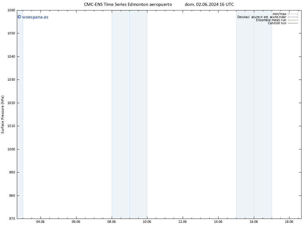 Presión superficial CMC TS vie 14.06.2024 04 UTC