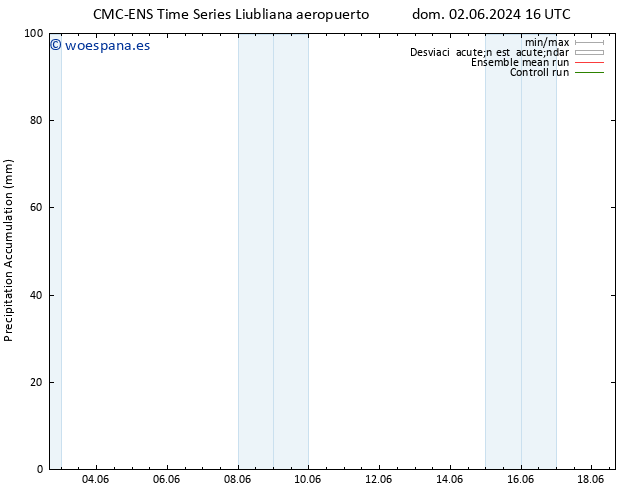 Precipitación acum. CMC TS lun 03.06.2024 16 UTC