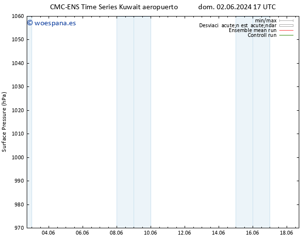 Presión superficial CMC TS mié 05.06.2024 05 UTC