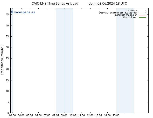 Precipitación CMC TS sáb 08.06.2024 00 UTC