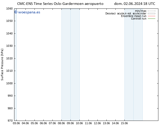 Presión superficial CMC TS jue 06.06.2024 06 UTC