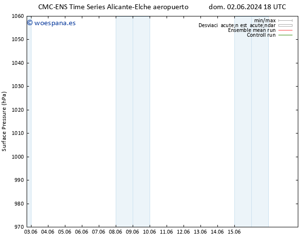 Presión superficial CMC TS mar 04.06.2024 12 UTC