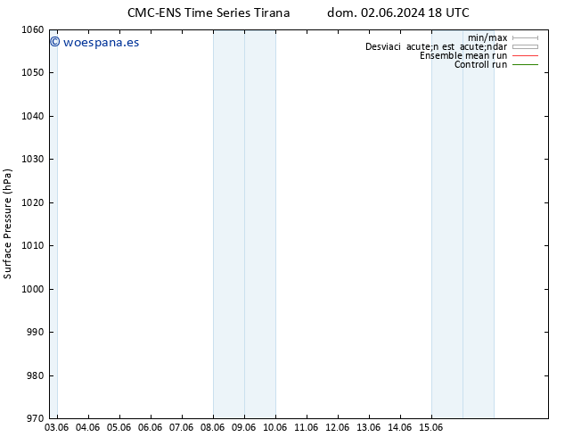 Presión superficial CMC TS sáb 15.06.2024 00 UTC