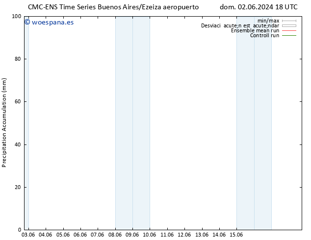 Precipitación acum. CMC TS jue 06.06.2024 18 UTC