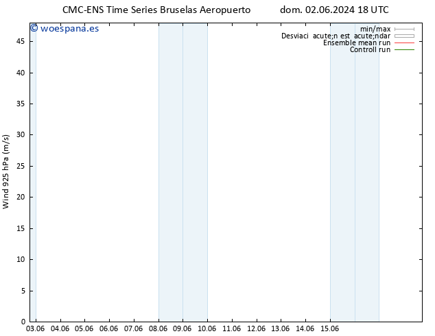 Viento 925 hPa CMC TS lun 10.06.2024 18 UTC