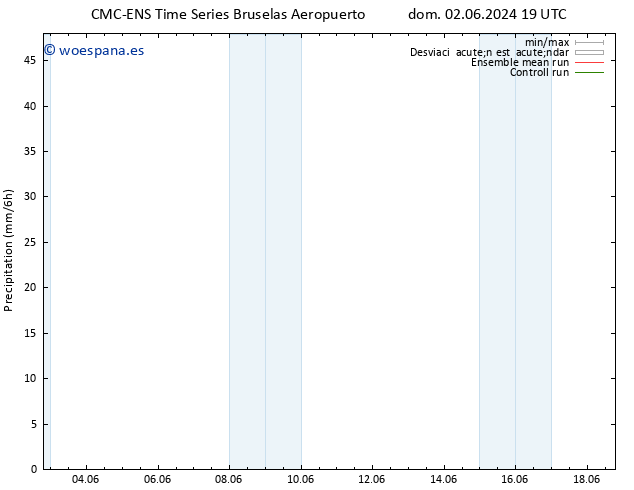Precipitación CMC TS mié 12.06.2024 19 UTC
