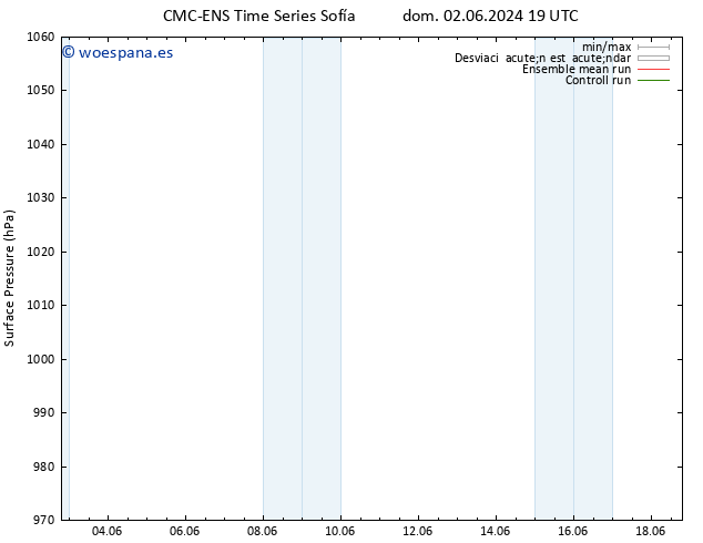 Presión superficial CMC TS mié 05.06.2024 13 UTC