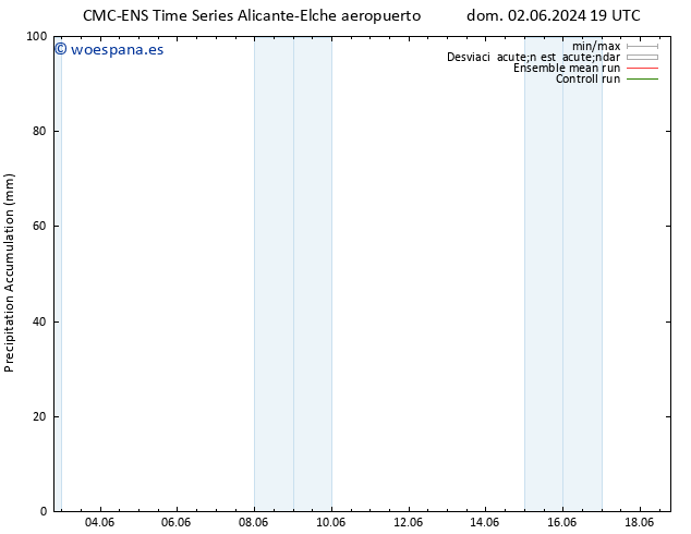 Precipitación acum. CMC TS jue 06.06.2024 19 UTC