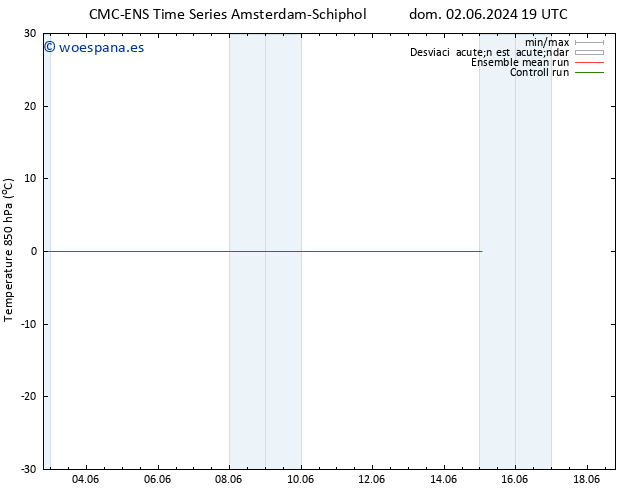 Temp. 850 hPa CMC TS dom 02.06.2024 19 UTC