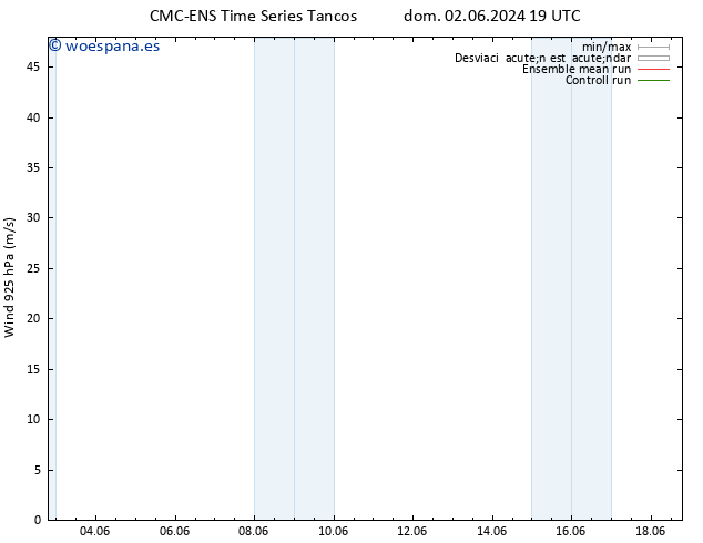 Viento 925 hPa CMC TS sáb 08.06.2024 07 UTC