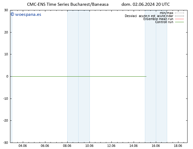 Temperatura (2m) CMC TS sáb 15.06.2024 02 UTC