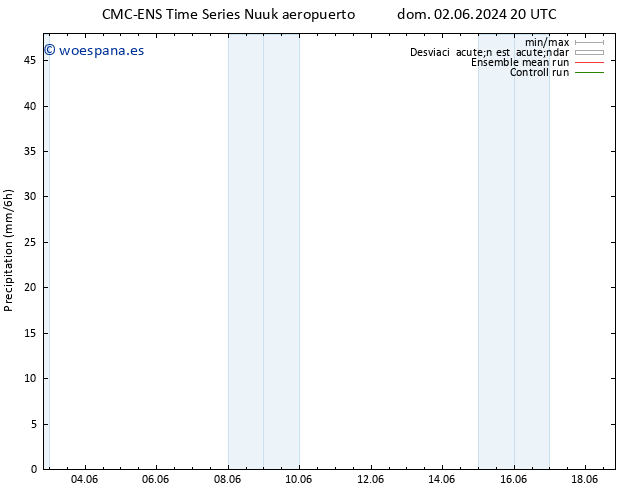 Precipitación CMC TS lun 03.06.2024 02 UTC