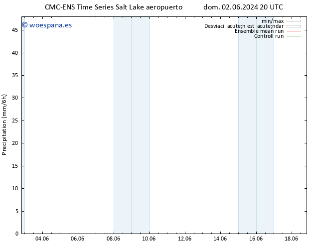 Precipitación CMC TS lun 03.06.2024 20 UTC